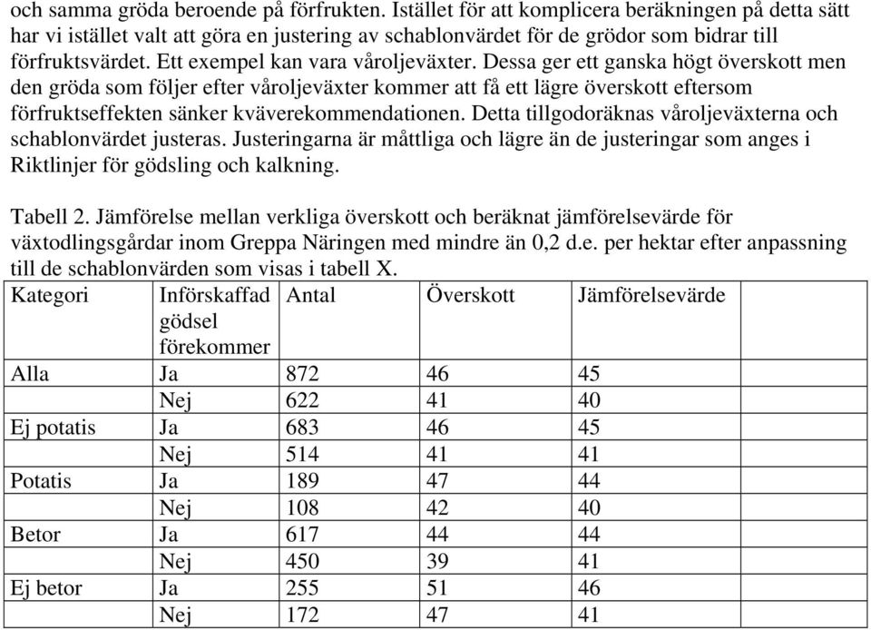 Dessa ger ett ganska högt överskott men den gröda som följer efter våroljeväxter kommer att få ett lägre överskott eftersom förfruktseffekten sänker kväverekommendationen.