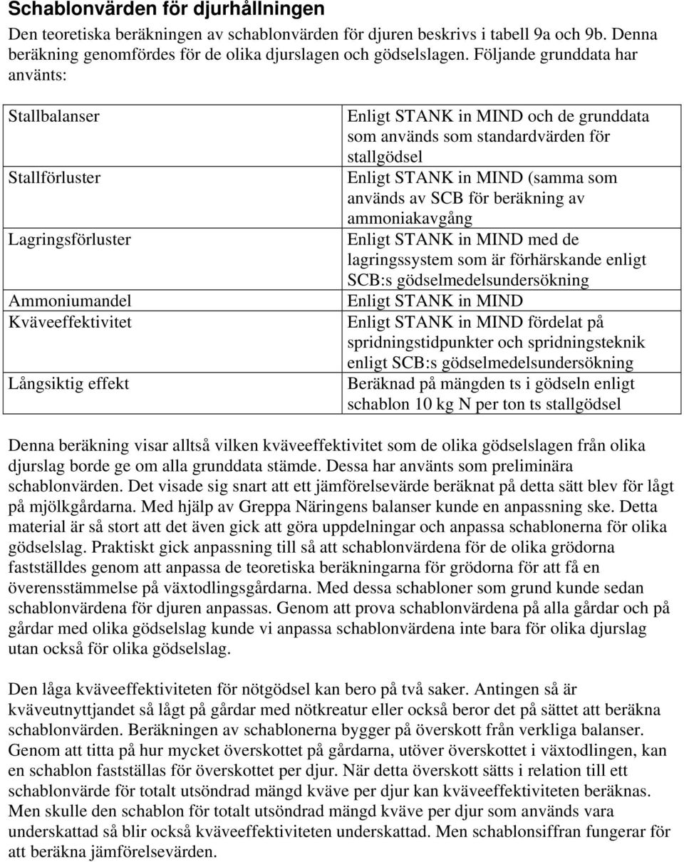 för stallgödsel Enligt STANK in MIND (samma som används av SCB för beräkning av ammoniakavgång Enligt STANK in MIND med de lagringssystem som är förhärskande enligt SCB:s gödselmedelsundersökning