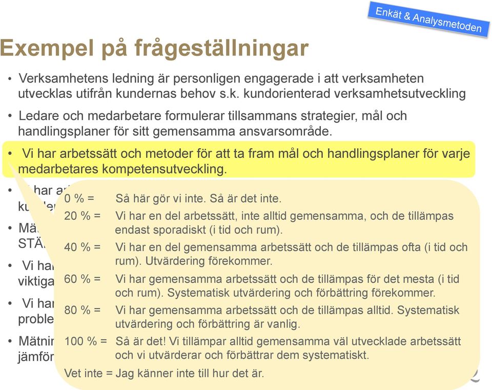 Vi har arbetssätt och metoder som tar till vara mångfalden bland medarbetare, 0 % = Så här gör vi inte. Så är det inte. kunder och partners.