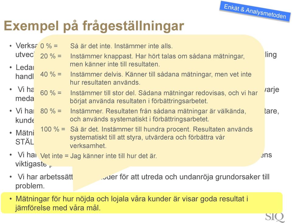 Ledare och medarbetare formulerar tillsammans strategier, mål och handlingsplaner 40 % = Instämmer för sitt gemensamma delvis. Känner ansvarsområde.