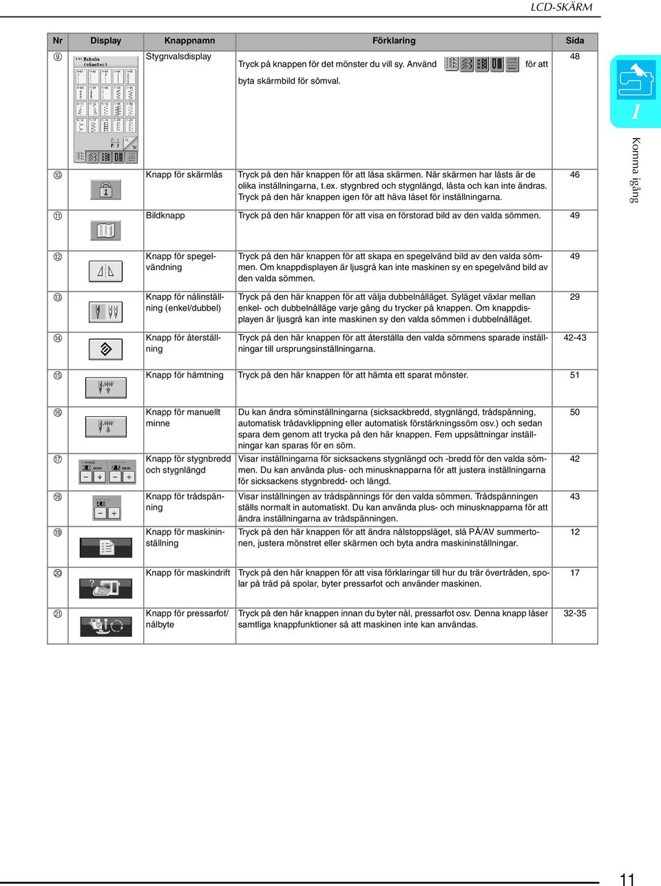 46 Komm igång k Bilknpp Tryk på en här knppen för tt vis en förstor il v en vl sömmen. 49 l Knpp för spegelvänning Tryk på en här knppen för tt skp en spegelvän il v en vl sömmen.