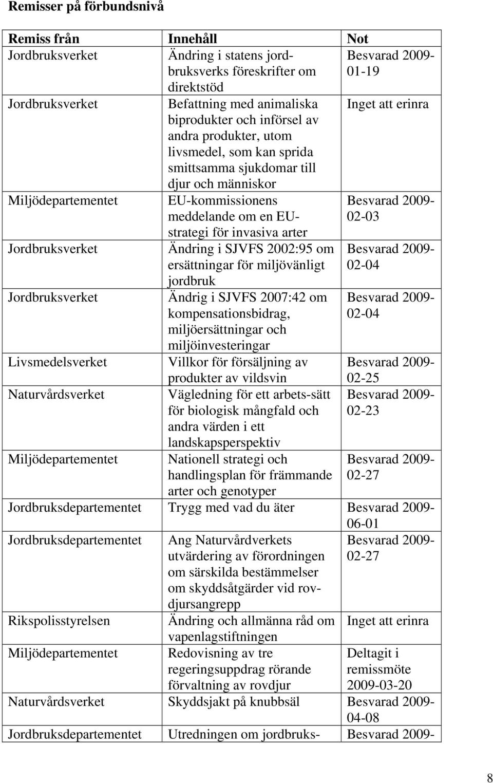 EU-kommissionens meddelande om en EUstrategi för invasiva arter Ändring i SJVFS 2002:95 om ersättningar för miljövänligt jordbruk Ändrig i SJVFS 2007:42 om kompensationsbidrag, miljöersättningar och