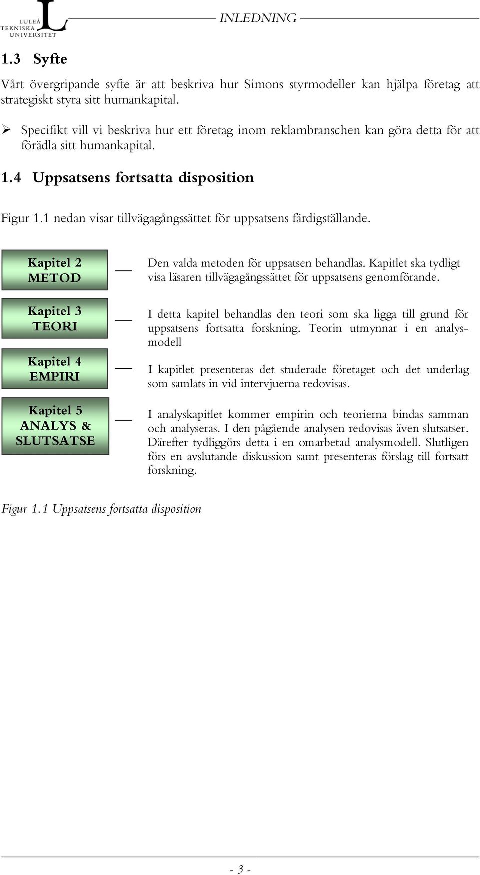 1 nedan visar tillvägagångssättet för uppsatsens färdigställande. Kapitel 2 METOD Kapitel 3 TEORI Kapitel 4 EMPIRI Kapitel 5 ANALYS & SLUTSATSE Den valda metoden för uppsatsen behandlas.