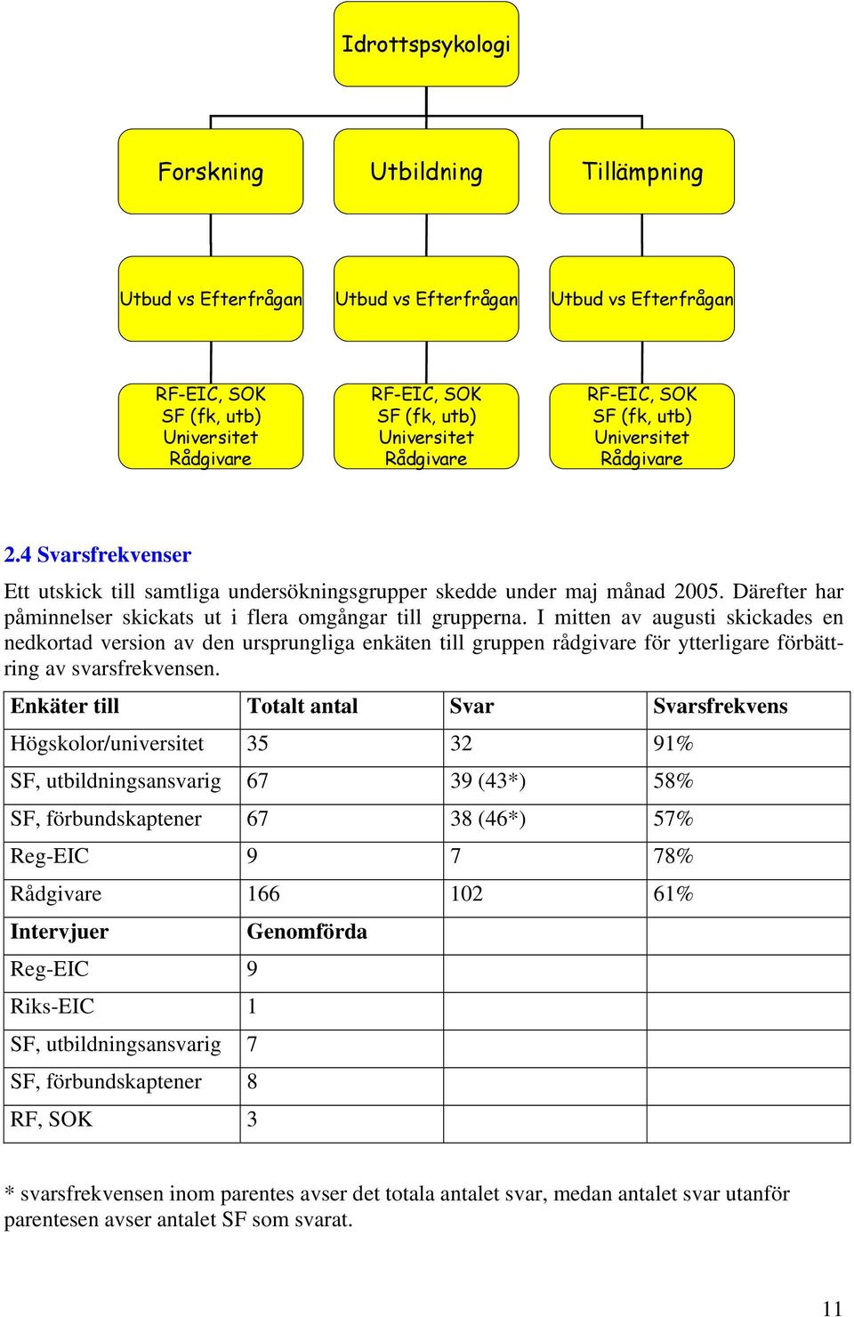 Därefter har påminnelser skickats ut i flera omgångar till grupperna.