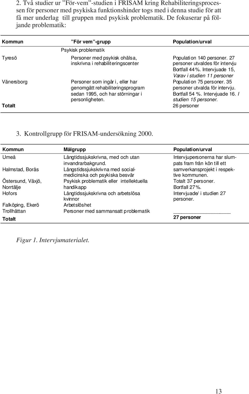 De fokuserar på följande problematik: Kommun För vem -grupp Population/urval Tyresö Vänersborg Totalt Psykisk problematik Personer med psykisk ohälsa, inskrivna i rehabiliteringscenter Personer som