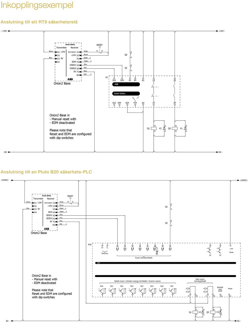 säkerhets-plc 8 9 +VDC / +VDC / =E/ Ändring Datum Namn Datum 0-- EPLN Orion ase connected to RT9 = Manual reset, EDM deactivated Redigerare.