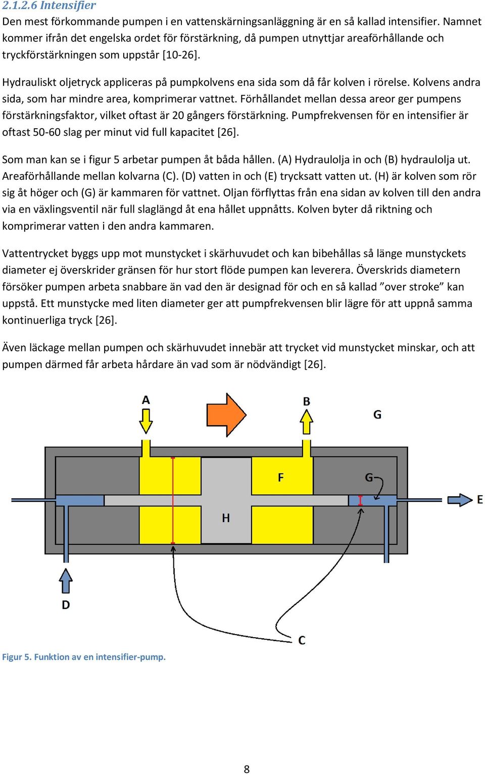 Hydrauliskt oljetryck appliceras på pumpkolvens ena sida som då får kolven i rörelse. Kolvens andra sida, som har mindre area, komprimerar vattnet.