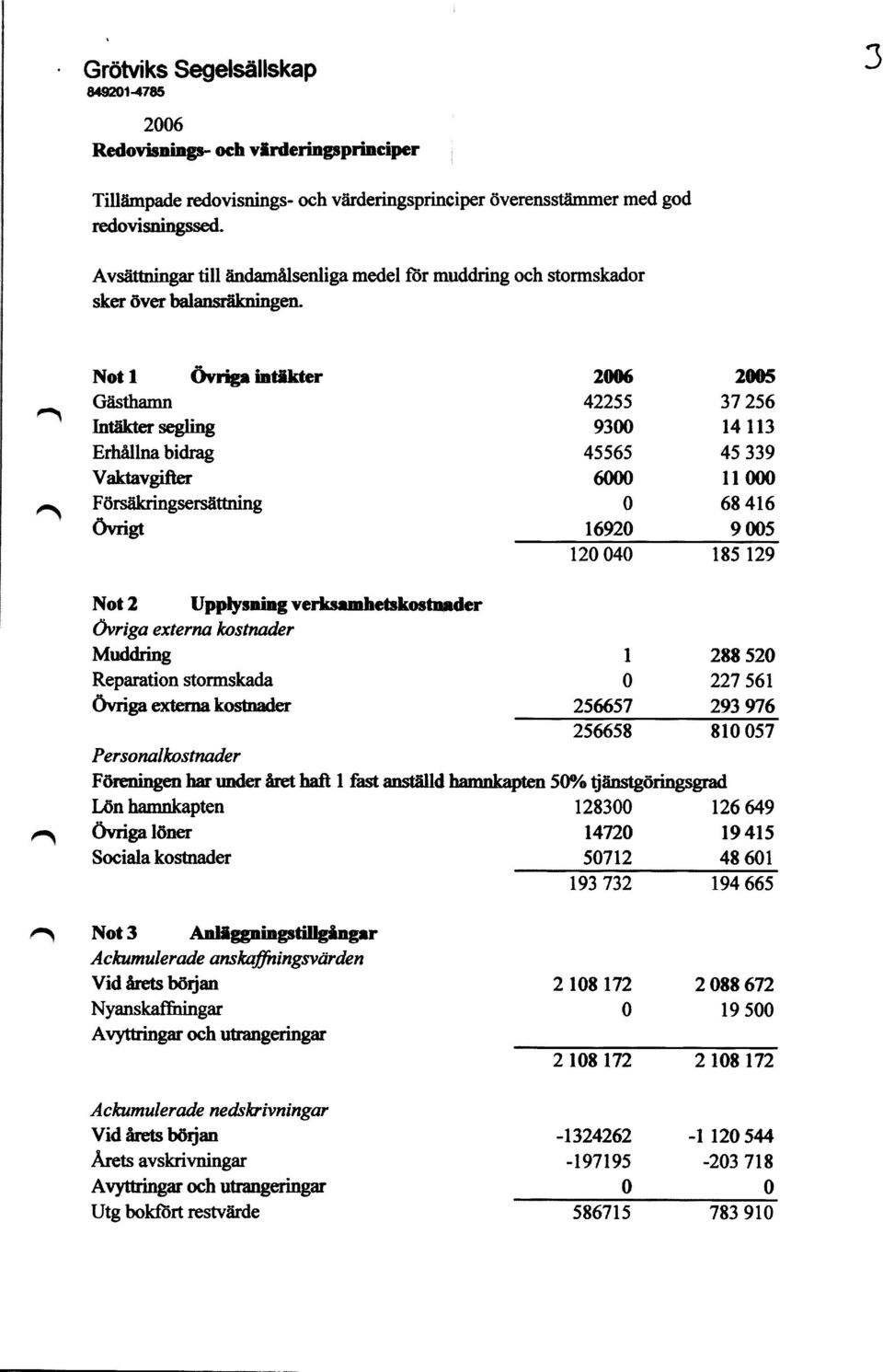 Not 1 Avrign intqder 2006 2005 Gästhamn 42255 37 256 Intäkter segling 9300 14 113 Erhållna bidrag 45565 45 339 Vaktavgifter 6000 11 000 Försäkringsersättning 0 68 416 Ovrigt 16920 9 005 120 040 185