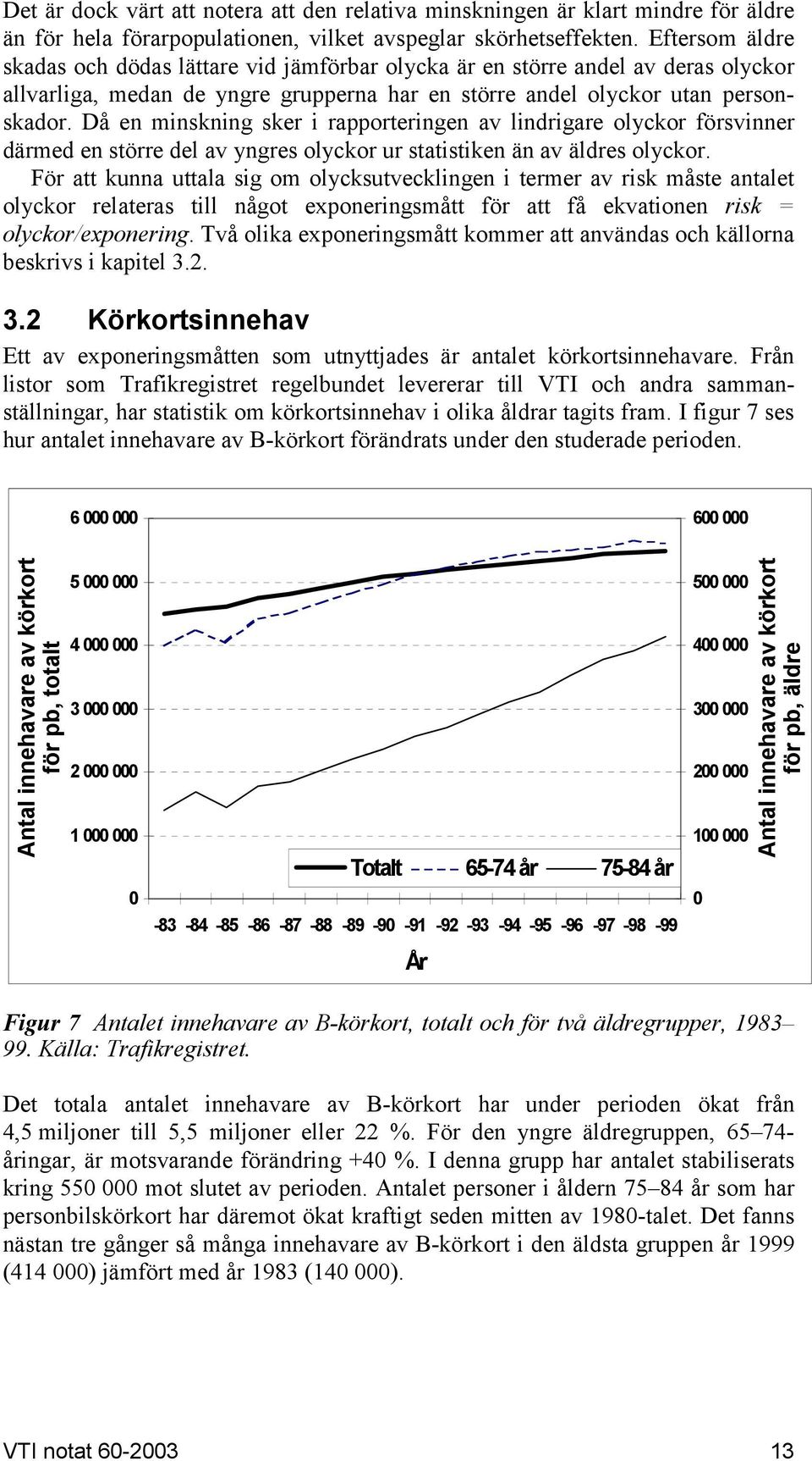 Då en minskning sker i rapporteringen av lindrigare olyckor försvinner därmed en större del av yngres olyckor ur statistiken än av äldres olyckor.