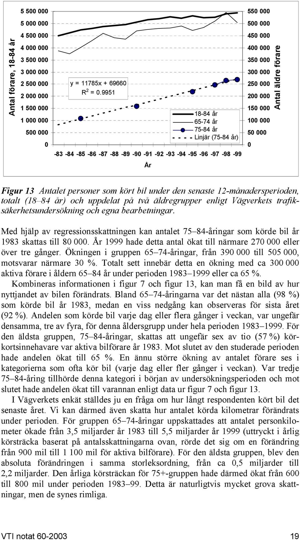 den senaste 12-månadersperioden, totalt (18 84 år) och uppdelat på två äldregrupper enligt Vägverkets trafiksäkerhetsundersökning och egna bearbetningar.