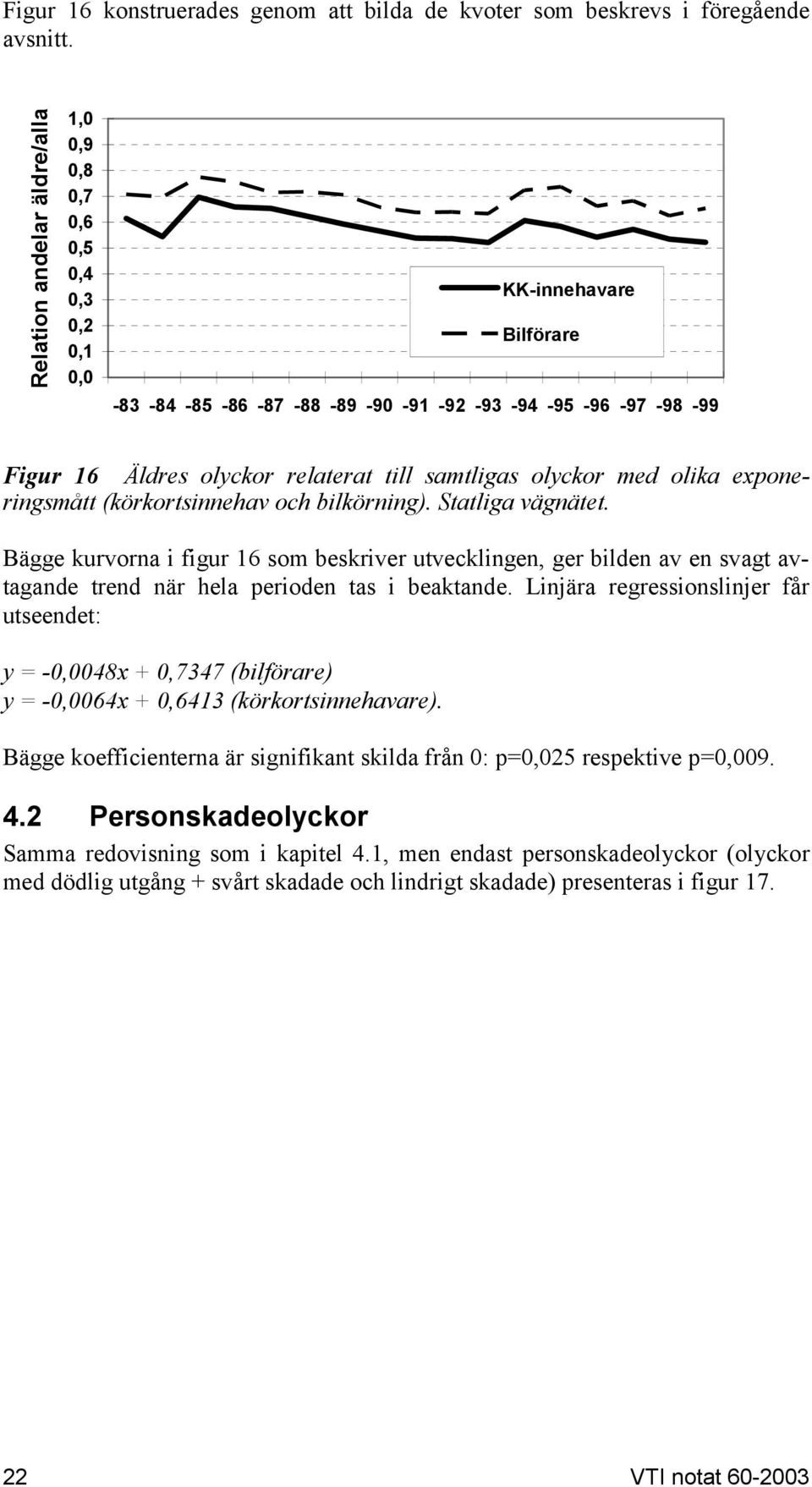 exponeringsmått (körkortsinnehav och bilkörning). Statliga vägnätet. Bägge kurvorna i figur 16 som beskriver utvecklingen, ger bilden av en svagt avtagande trend när hela perioden tas i beaktande.