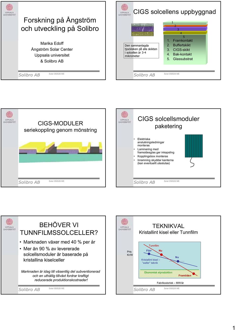 Glassubstrat Solibro AB Solel 050526 ME Solibro AB Solel 050526 ME CIGS-MODULER seriekoppling genom mönstring CIGS solcellsmoduler paketering Elektriska anslutningsledningar monteras Laminering med