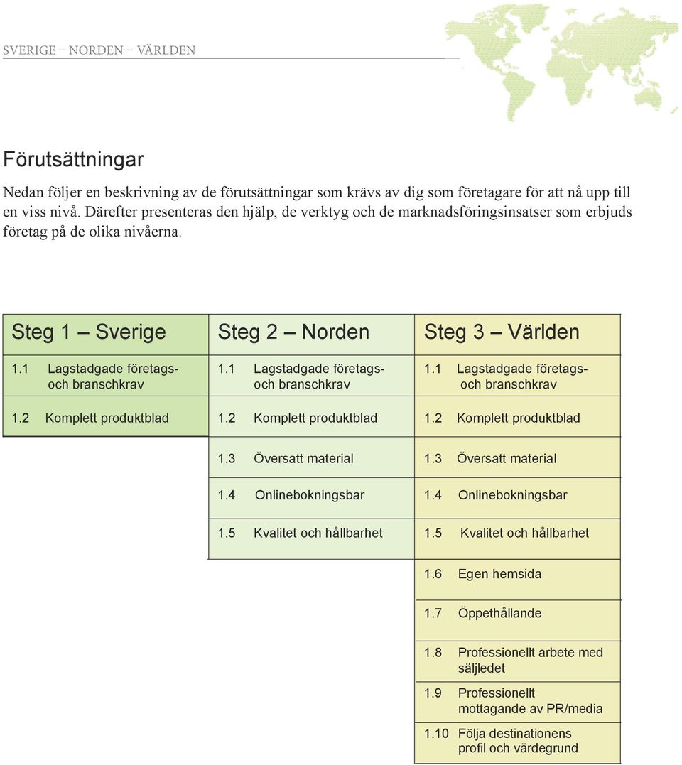 2 Komplett produktblad Steg 2 Norden 1.1 Lagstadgade företagsoch branschkrav 1.2 Komplett produktblad Steg 3 Världen 1.1 Lagstadgade företagsoch branschkrav 1.2 Komplett produktblad 1.