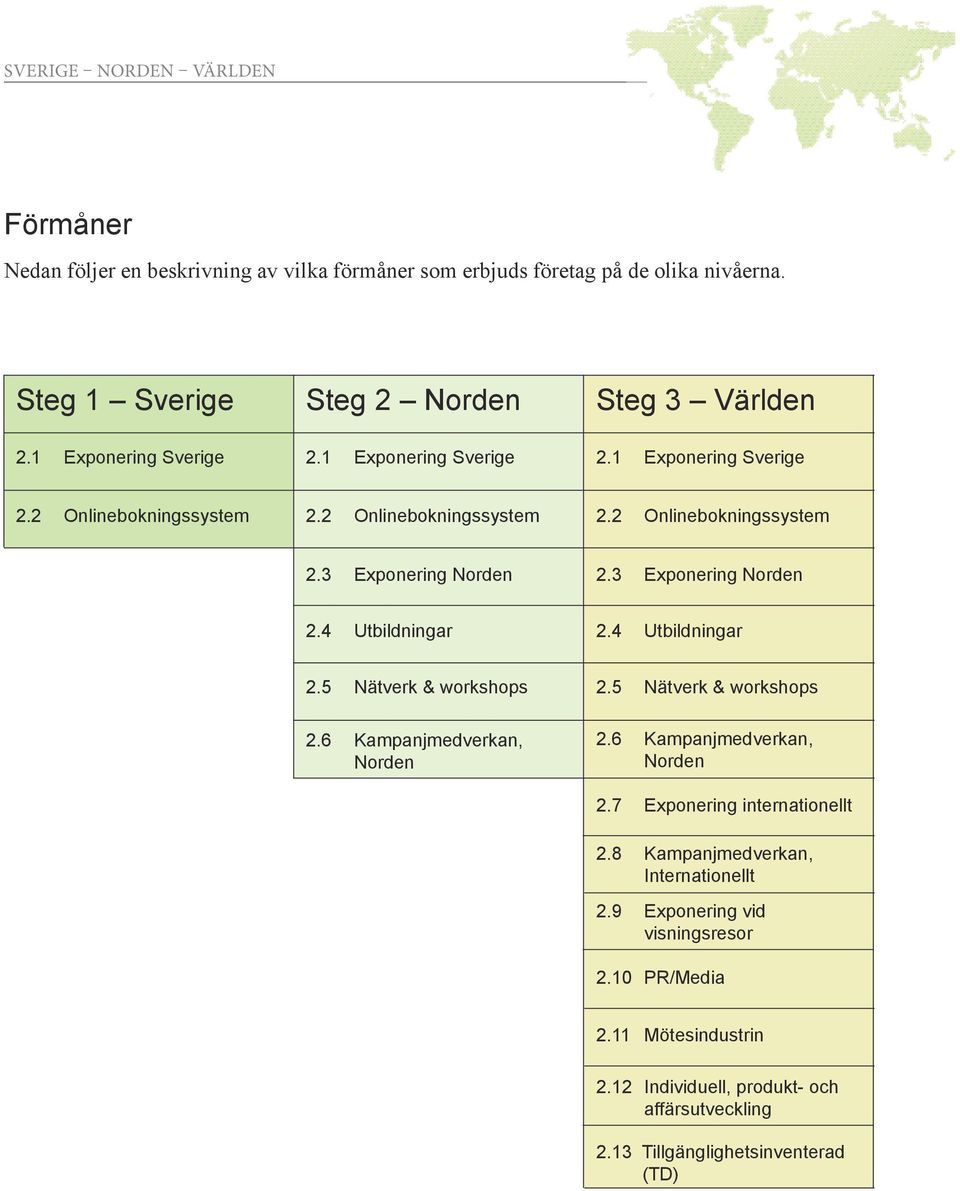 3 Exponering Norden 2.4 Utbildningar 2.4 Utbildningar 2.5 Nätverk & workshops 2.5 Nätverk & workshops 2.6 Kampanjmedverkan, Norden 2.6 Kampanjmedverkan, Norden 2.7 Exponering internationellt 2.