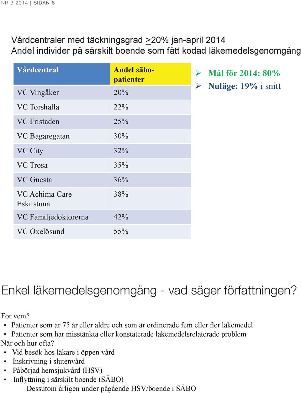 läkemedelsgenomgång - vad säger författningen? För vem?