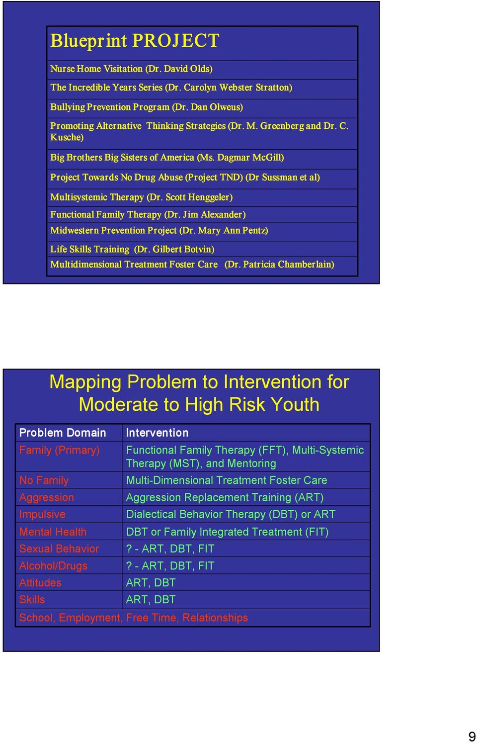 Dagmar McGill) Project Towards No Drug Abuse (Project TND) (Dr Sussman et al) Multisystemic Therapy (Dr. Scott Henggeler) Functional Family Therapy (Dr.