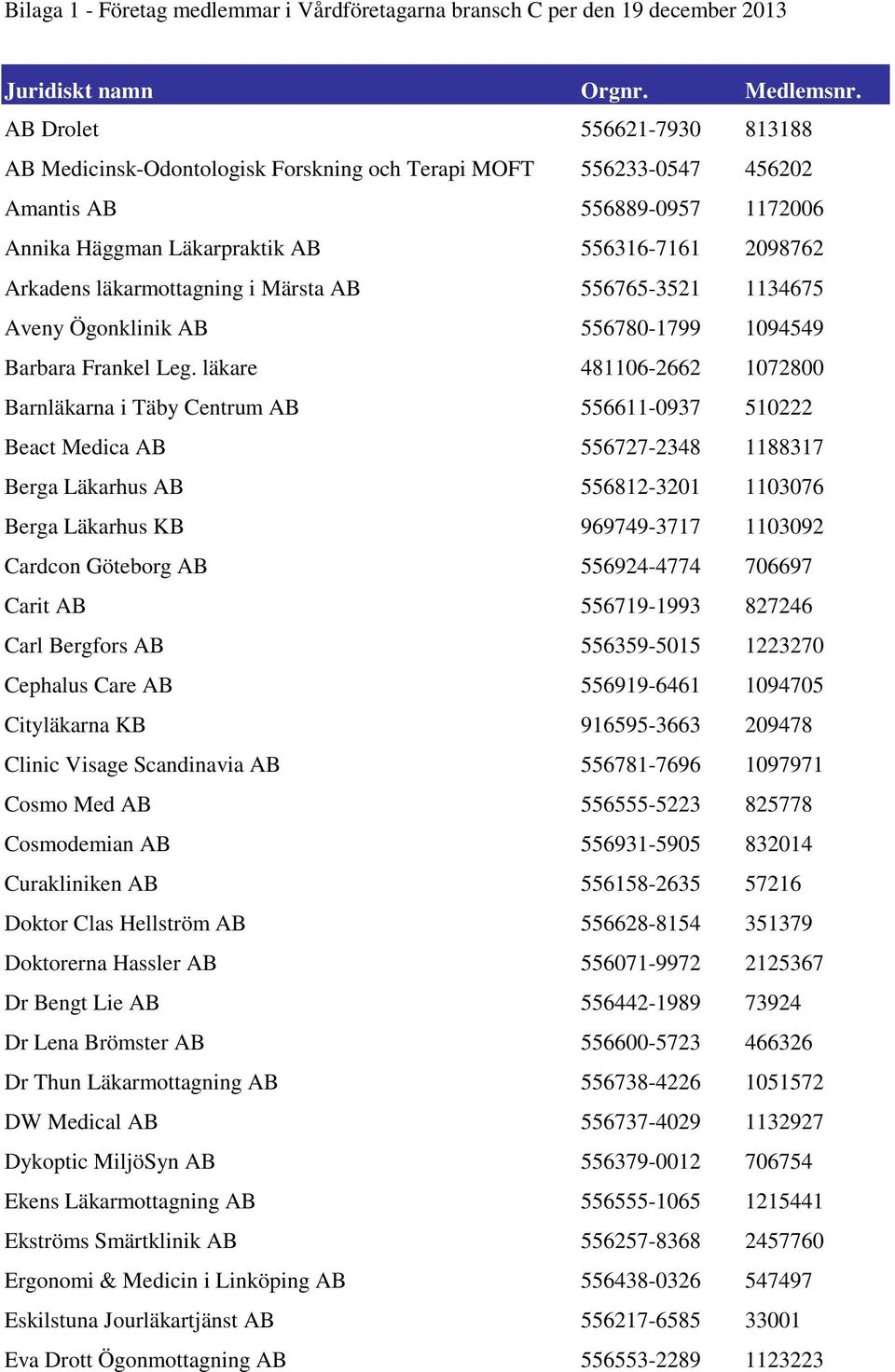 läkarmottagning i Märsta AB 556765-3521 1134675 Aveny Ögonklinik AB 556780-1799 1094549 Barbara Frankel Leg.