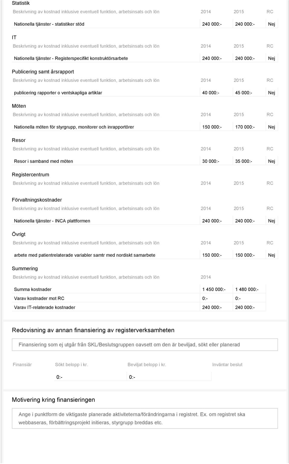 Registercentrum Förvaltningskostnader Nationella tjänster - INCA plattformen 240 000:- 240 000:- Övrigt arbete med patientrelaterade variabler samtr med nordiskt samarbete 150 000:- 150 000:-