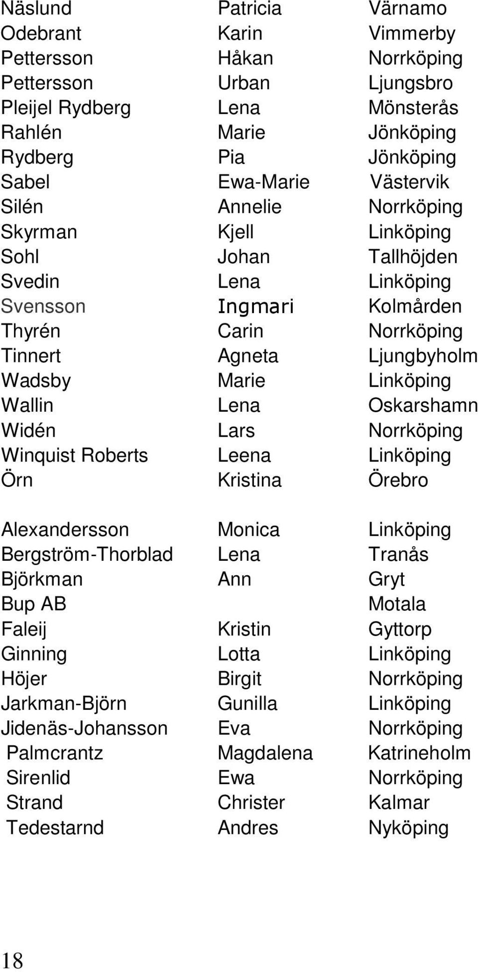 Linköping Wallin Lena Oskarshamn Widén Lars Norrköping Winquist Roberts Leena Linköping Örn Kristina Örebro Alexandersson Monica Linköping Bergström-Thorblad Lena Tranås Björkman Ann Gryt Bup AB