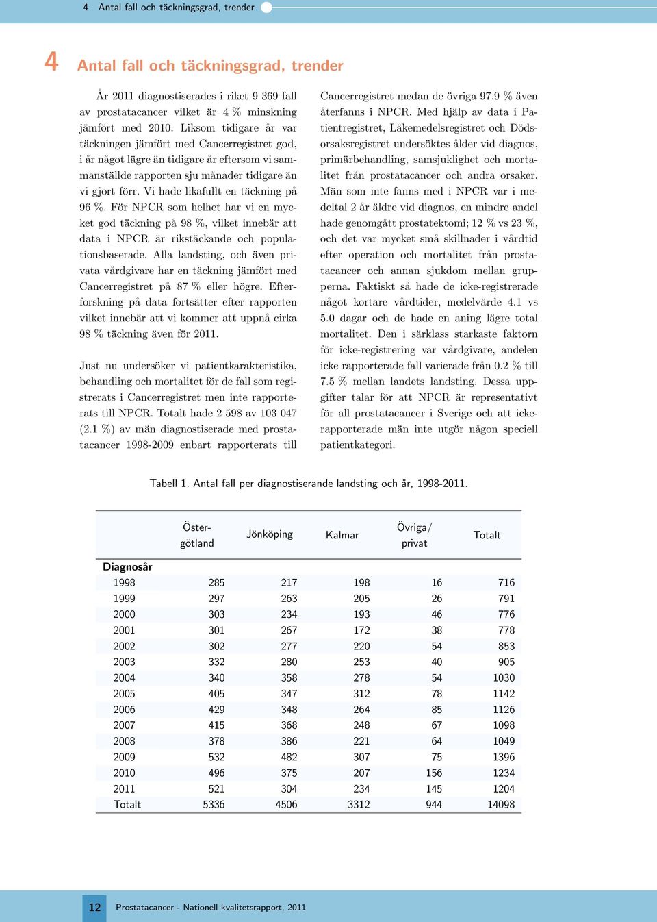 Vi hade likafullt en täckning på 96 %. För NPCR som helhet har vi en mycket god täckning på 98 %, vilket innebär att data i NPCR är rikstäckande och populationsbaserade.