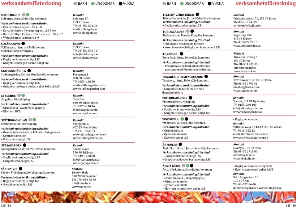 Gruppbostad/egen bostad enligt LSS STAFFANSGÅRDEN Staffansgården, Delsbo, Hudiksvalls kommun. Gruppbostad/egen bostad enligt SoL och LSS STEGEHUS Stegehus, Söderköping.