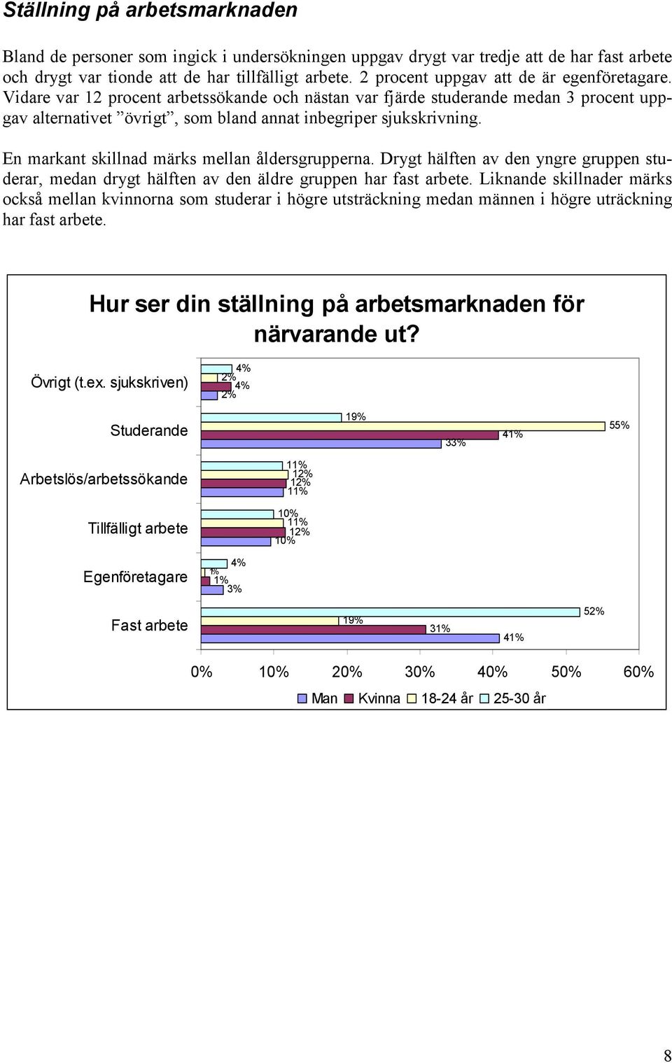 En markant skillnad märks mellan åldersgrupperna. Drygt hälften av den yngre gruppen studerar, medan drygt hälften av den äldre gruppen har fast arbete.