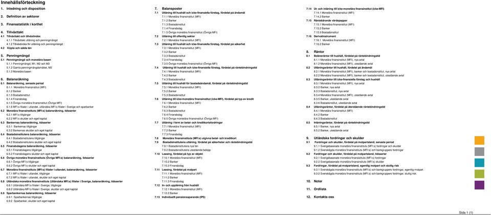 1.2 Banker 7.15 Räntebärande värdepapper 3. Finansstatistik i korthet 7.1.3 Bostadsinstitut 7.15.1 Monetära finansinstitut (MFI) 7.1.4 Finansbolag 7.15.2 Banker 4. Tillväxttakt 7.1.5 Övriga monetära finansinstitut (Övriga MFI) 7.