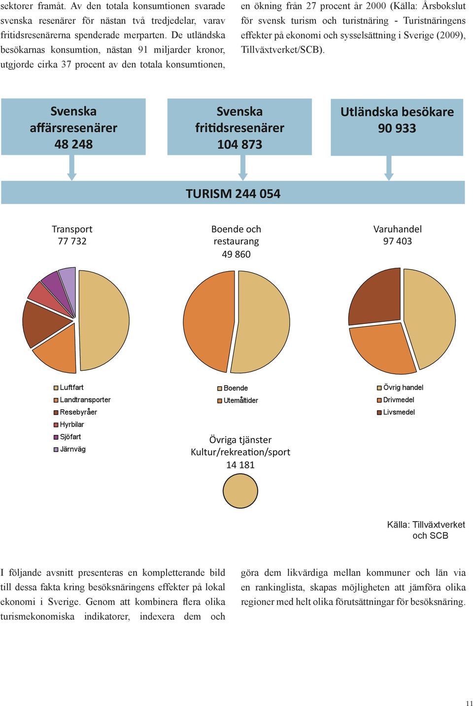 turistnäring - Turistnäringens effekter på ekonomi och sysselsättning i Sverige (2009), Tillväxtverket/SCB).