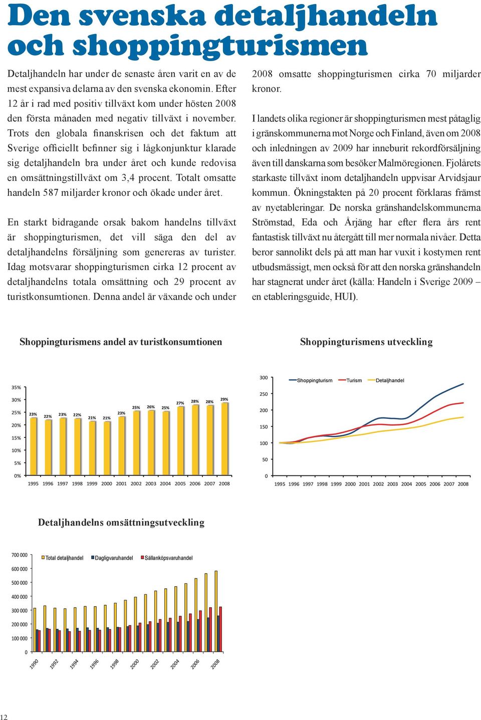 Trots den globala finanskrisen och det faktum att Sverige officiellt befinner sig i lågkonjunktur klarade sig detaljhandeln bra under året och kunde redovisa en omsättningstillväxt om 3,4 procent.