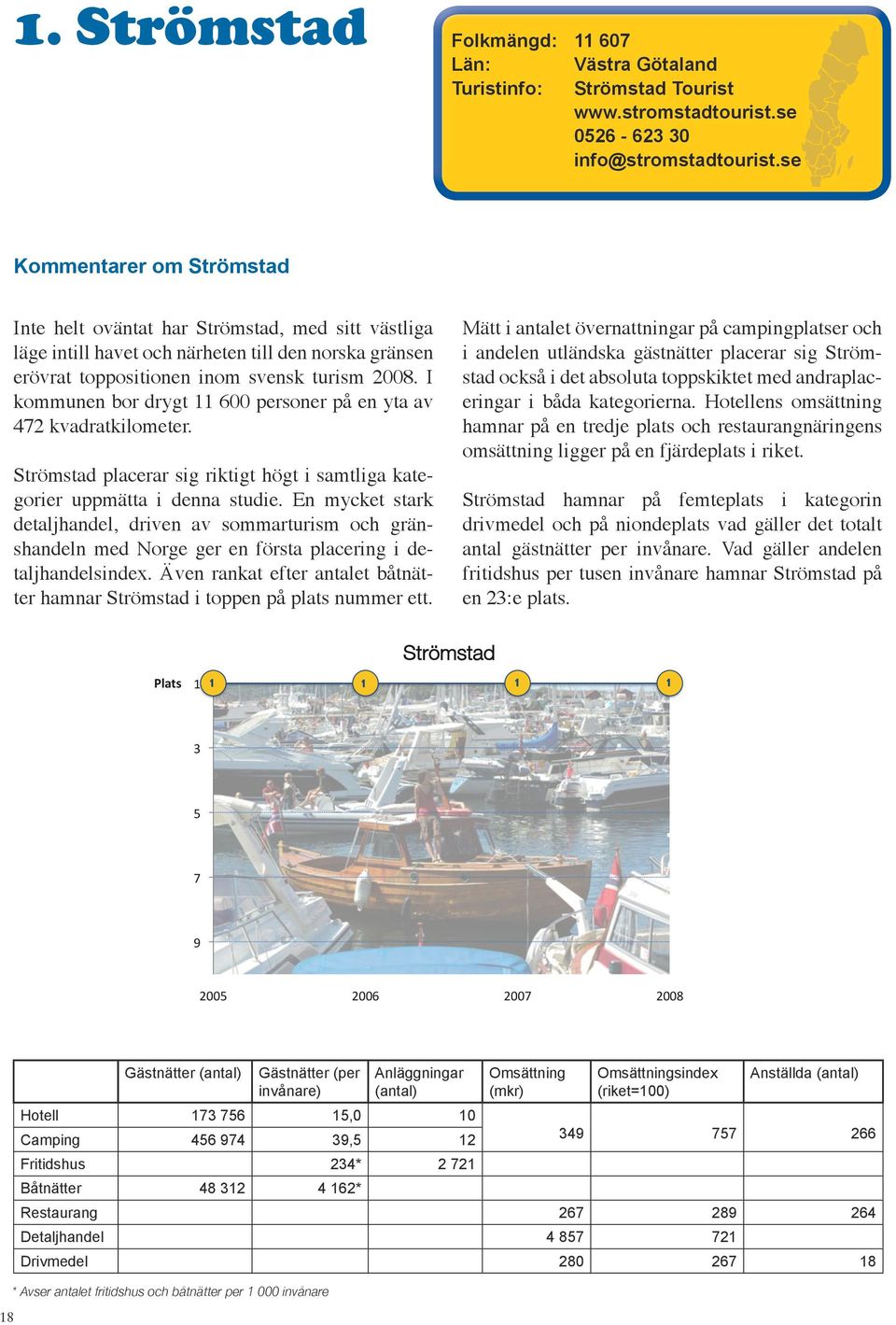 I kommunen bor drygt 11 600 personer på en yta av 472 kvadratkilometer. Strömstad placerar sig riktigt högt i samtliga kategorier uppmätta i denna studie.