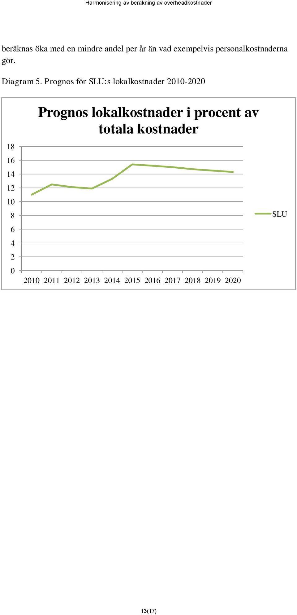 Prognos för SLU:s lokalkostnader 2010-2020 18 16 14 12 10 8 6 4 2 0