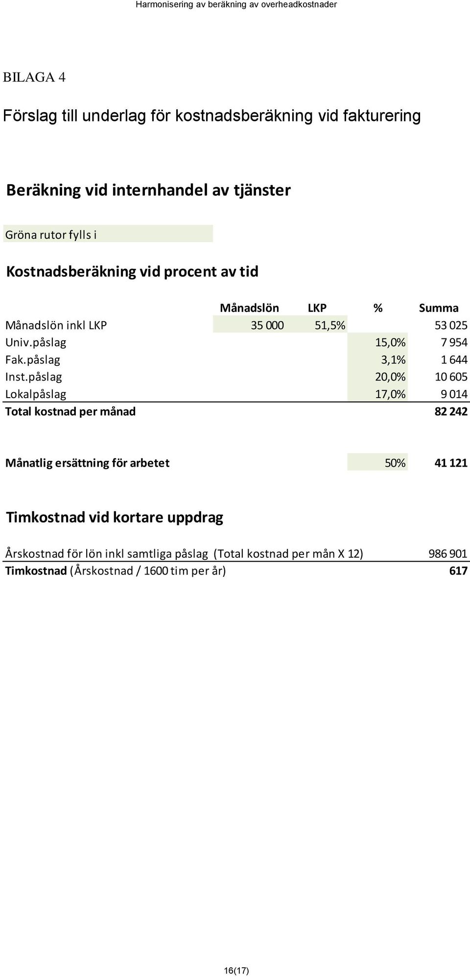 påslag 3,1% 1 644 Inst.