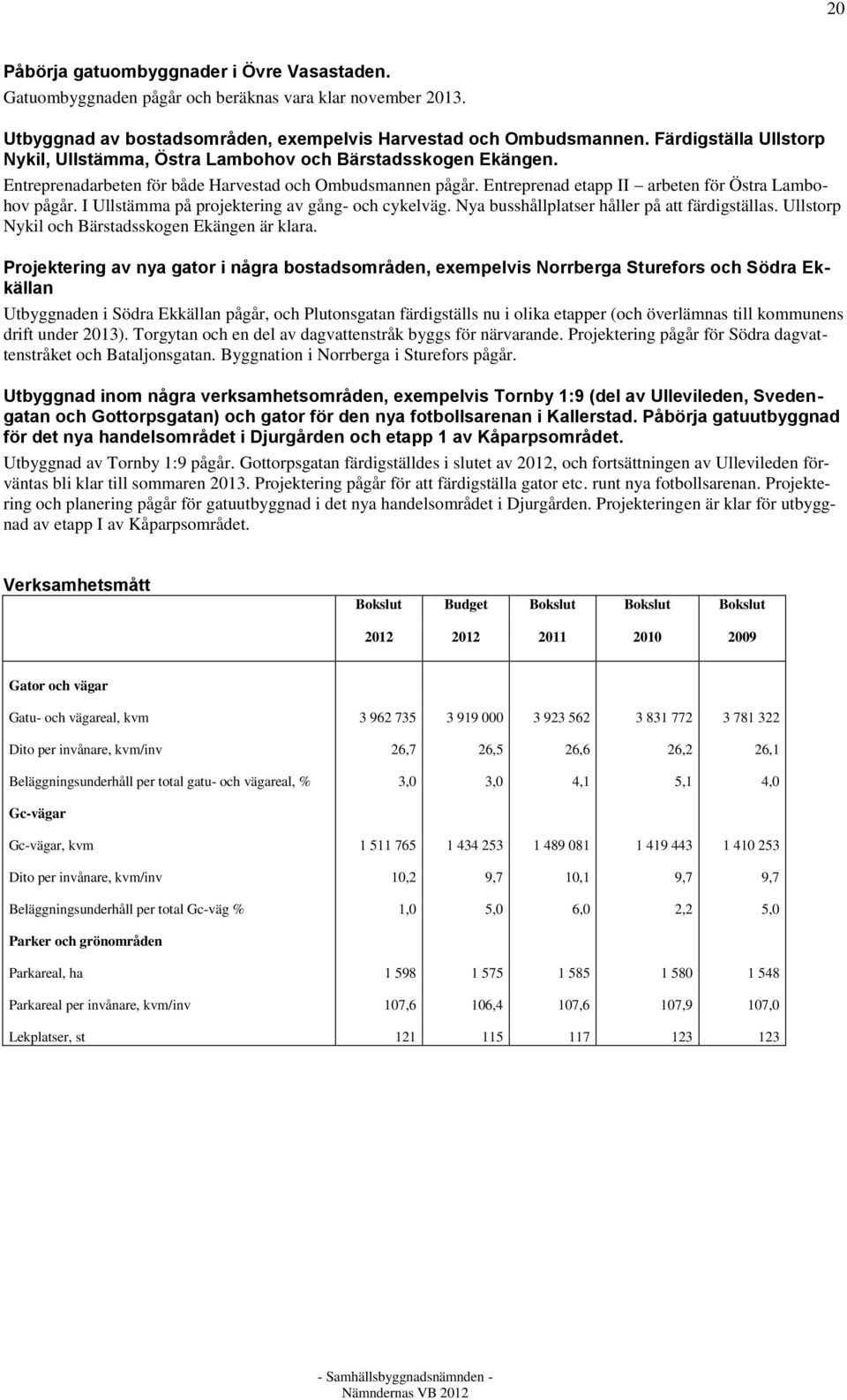 I Ullstämma på projektering av gång- och cykelväg. Nya busshållplatser håller på att färdigställas. Ullstorp Nykil och Bärstadsskogen Ekängen är klara.