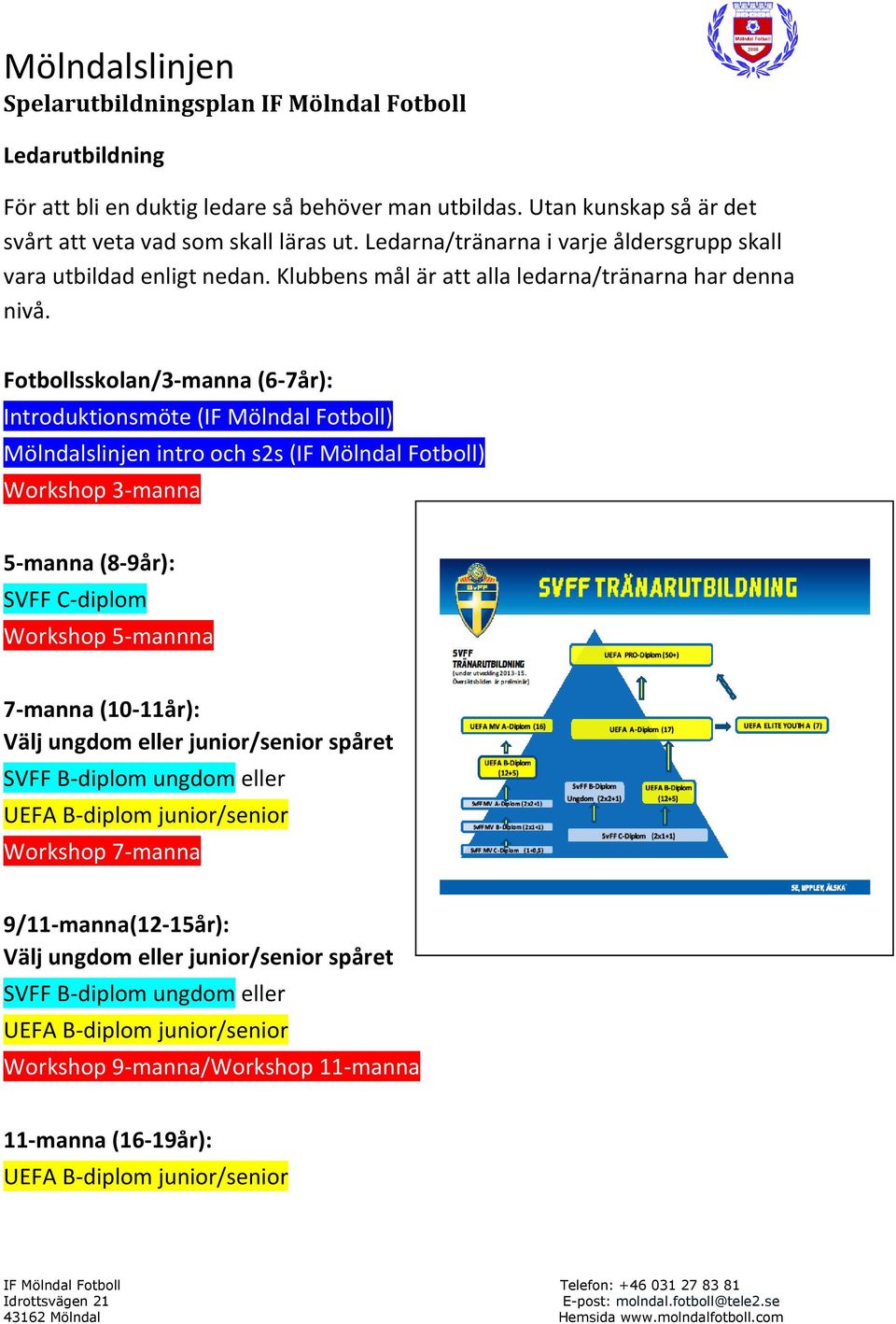Fotbollsskolan/3-manna (6-7år): Introduktionsmöte (IF Mölndal Fotboll) Mölndalslinjen intro och s2s (IF Mölndal Fotboll) Workshop 3-manna 5-manna (8-9år): SVFF C-diplom Workshop 5-mannna