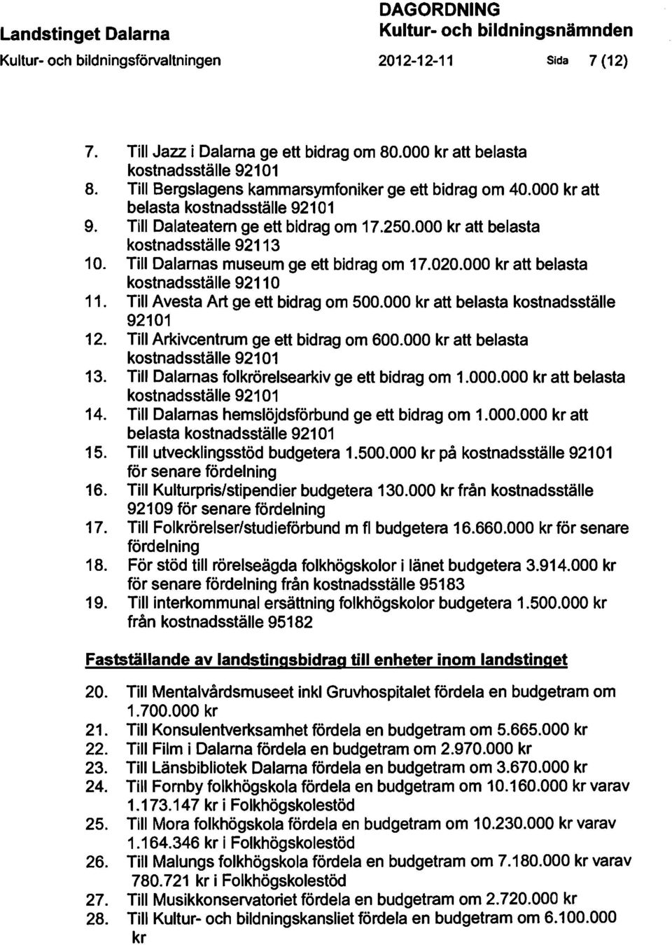 000 kr att belasta kostnadsställe 92113 10. Till Dalarnas museum ge ett bidrag om 17.020.000 kr att belasta kostnadsställe 92110 11. Till Avesta Art ge ett bidrag om 500.