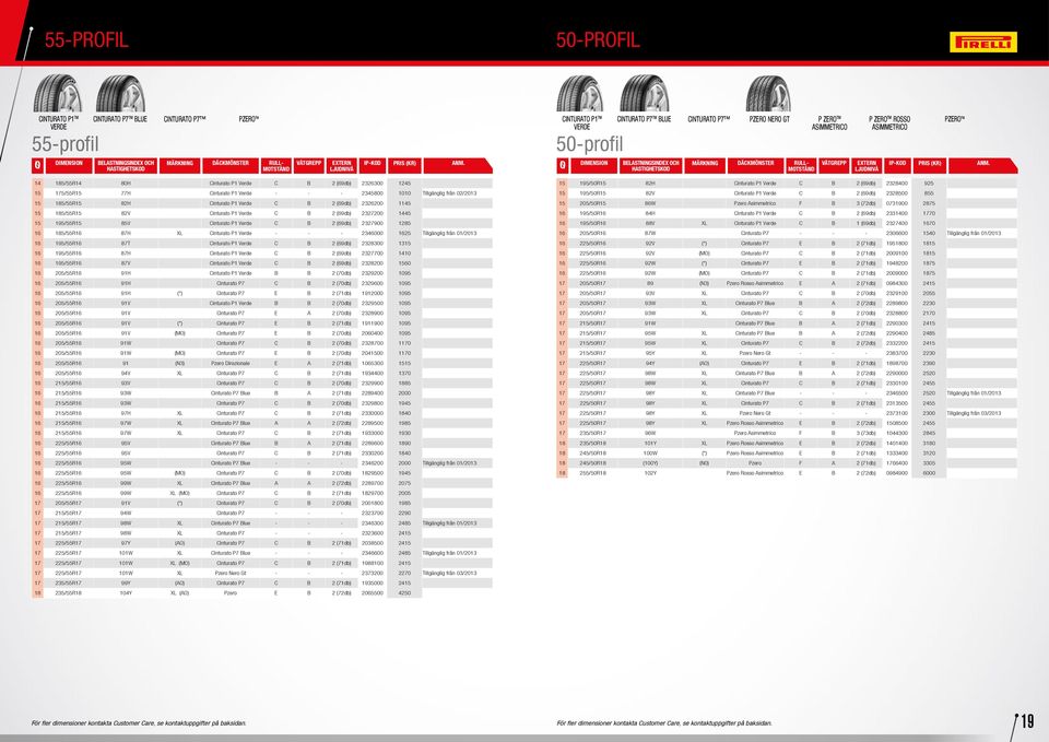 1145 15 185/55R15 82V Cinturato P1 Verde C B 2 (69db) 2327200 1445 15 195/55R15 85V Cinturato P1 Verde C B 2 (69db) 2327900 1285 16 185/55R16 87H XL Cinturato P1 Verde - - - 2346000 1625 Tillgänglig