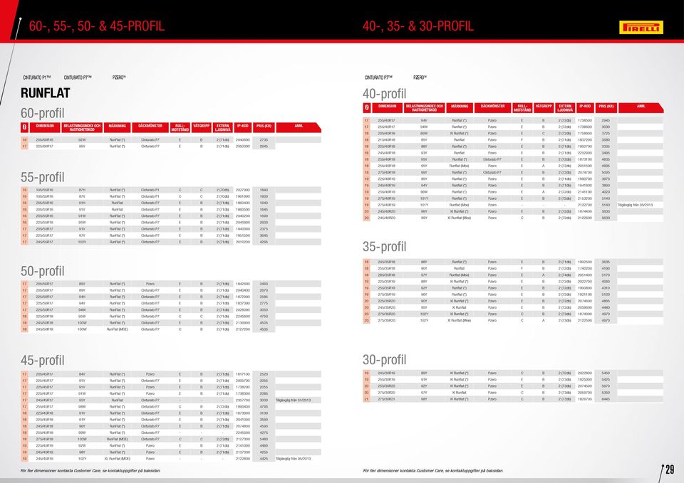 Cinturato P7 E B 2 (71db) 1860400 1640 16 205/55R16 91V RunFlat Cinturato P7 E B 2 (71db) 1860500 1645 16 205/55R16 91W RunFlat (*) Cinturato P7 E B 2 (71db) 2040200 1690 16 225/55R16 95W RunFlat (*)
