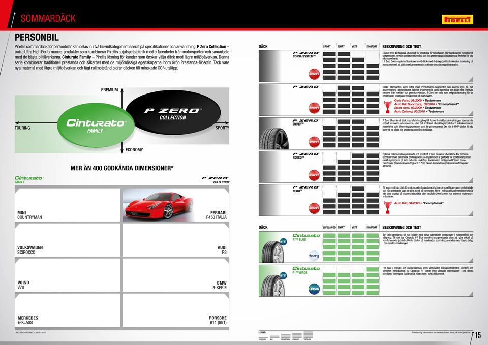 Cinturato Family Pirellis lösning för kunder som önskar välja däck med lägre miljöpåverkan.