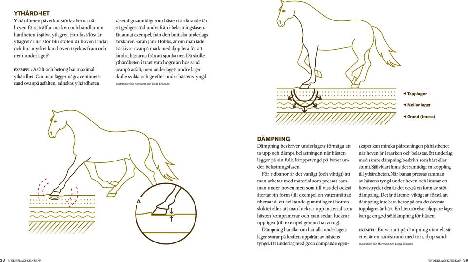 Om man lägger några centimeter sand ovanpå asfalten, minskas ythårdheten väsentligt samtidigt som hästen fortfarande får ett gediget stöd underifrån i belastningsfasen.
