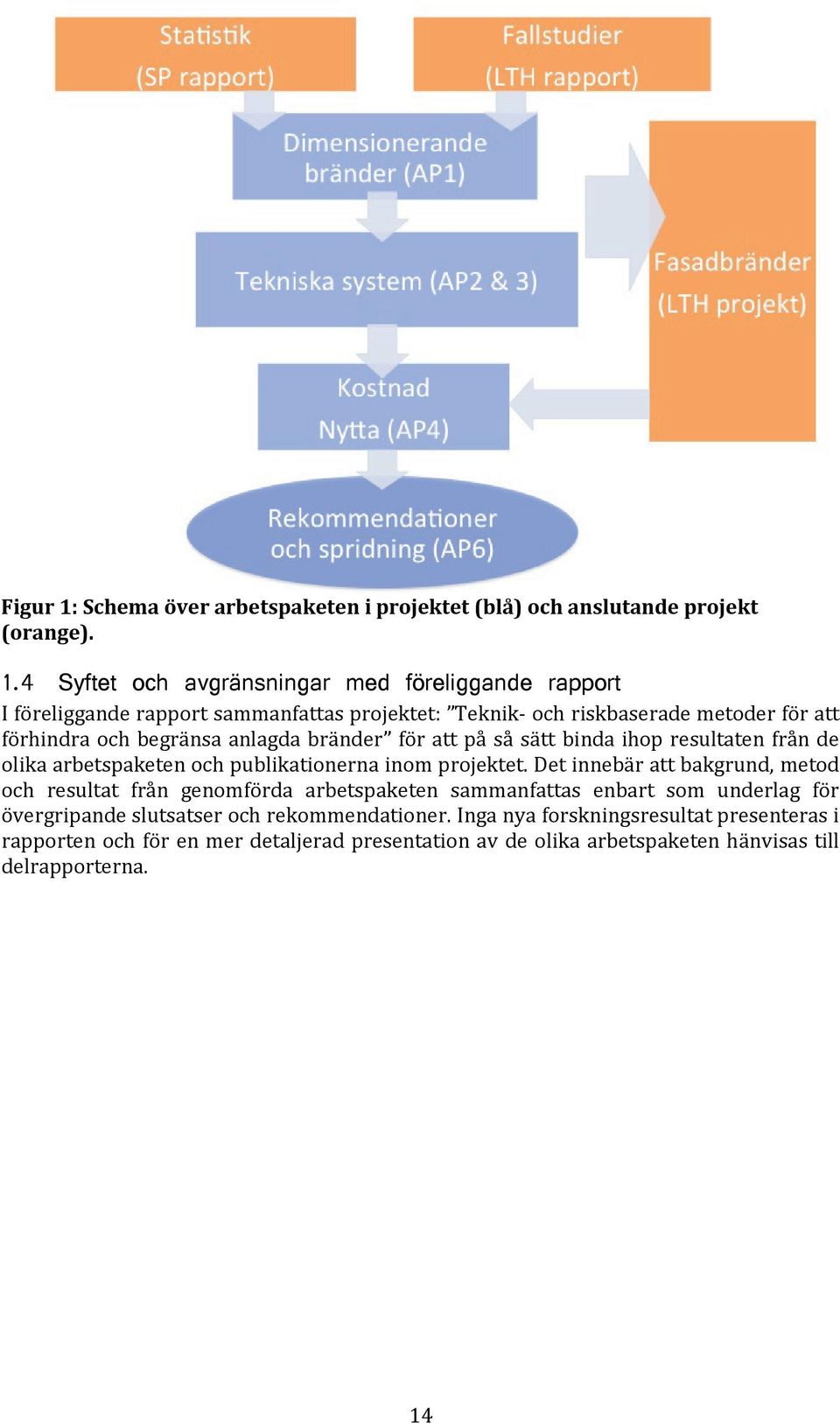 4 Syftet och avgränsningar med föreliggande rapport I föreliggande rapport sammanfattas projektet: Teknik- och riskbaserade metoder för att förhindra och begränsa