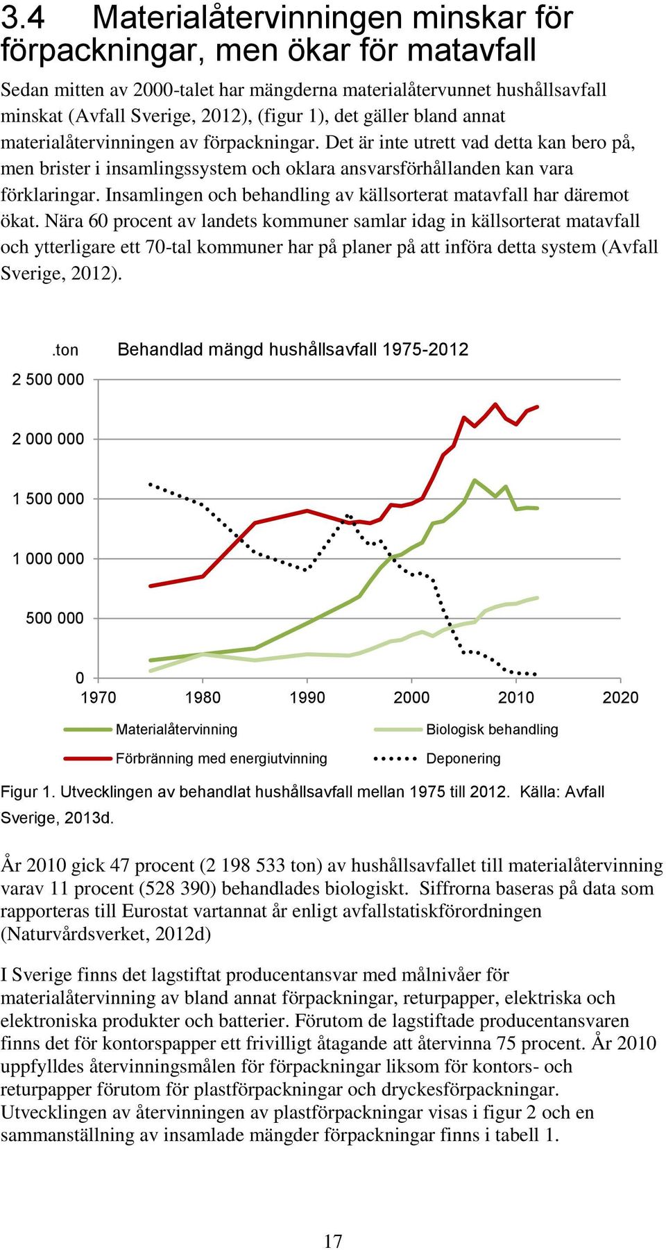 Insamlingen och behandling av källsorterat matavfall har däremot ökat.