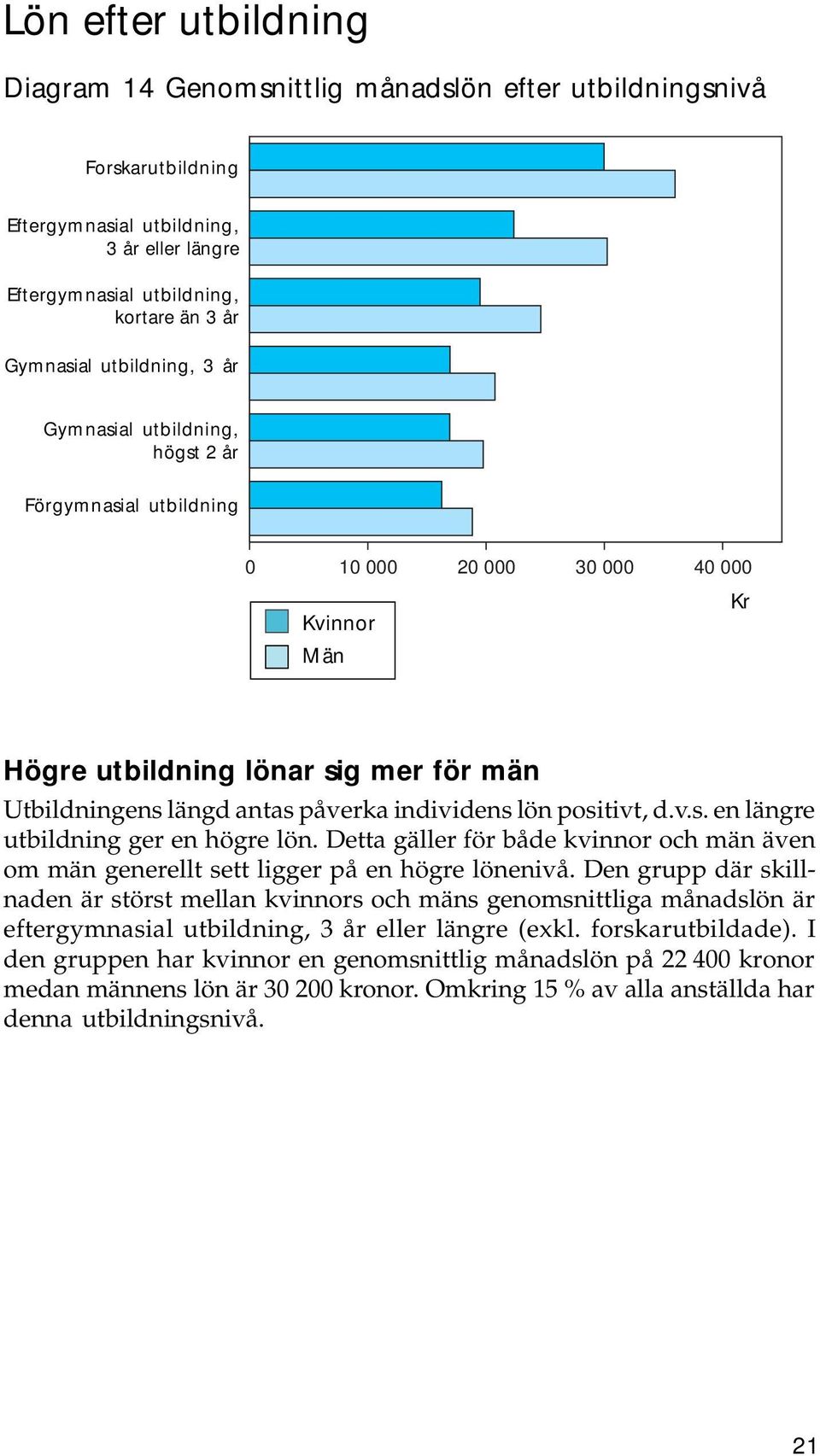 lön positivt, d.v.s. en längre utbildning ger en högre lön. Detta gäller för både kvinnor och män även om män generellt sett ligger på en högre lönenivå.