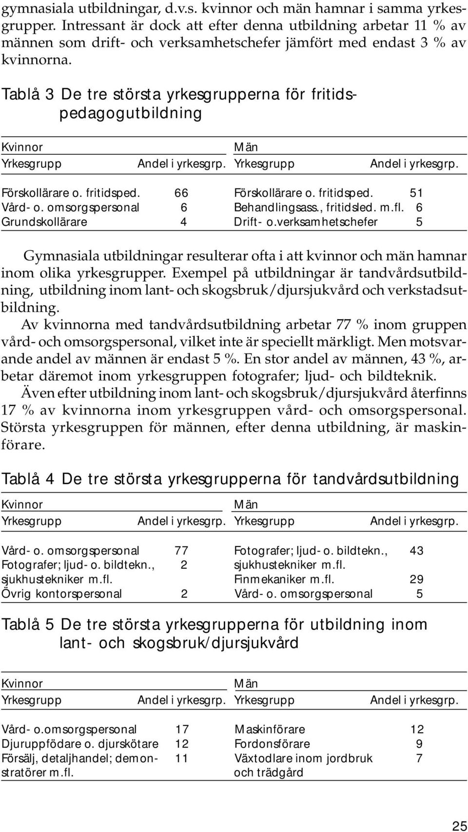 Tablå 3 De tre största yrkesgrupperna för fritidspedagogutbildning Kvinnor Män Yrkesgrupp Andel i yrkesgrp. Yrkesgrupp Andel i yrkesgrp. Förskollärare o. fritidsped. 66 Förskollärare o. fritidsped. 51 Vård- o.