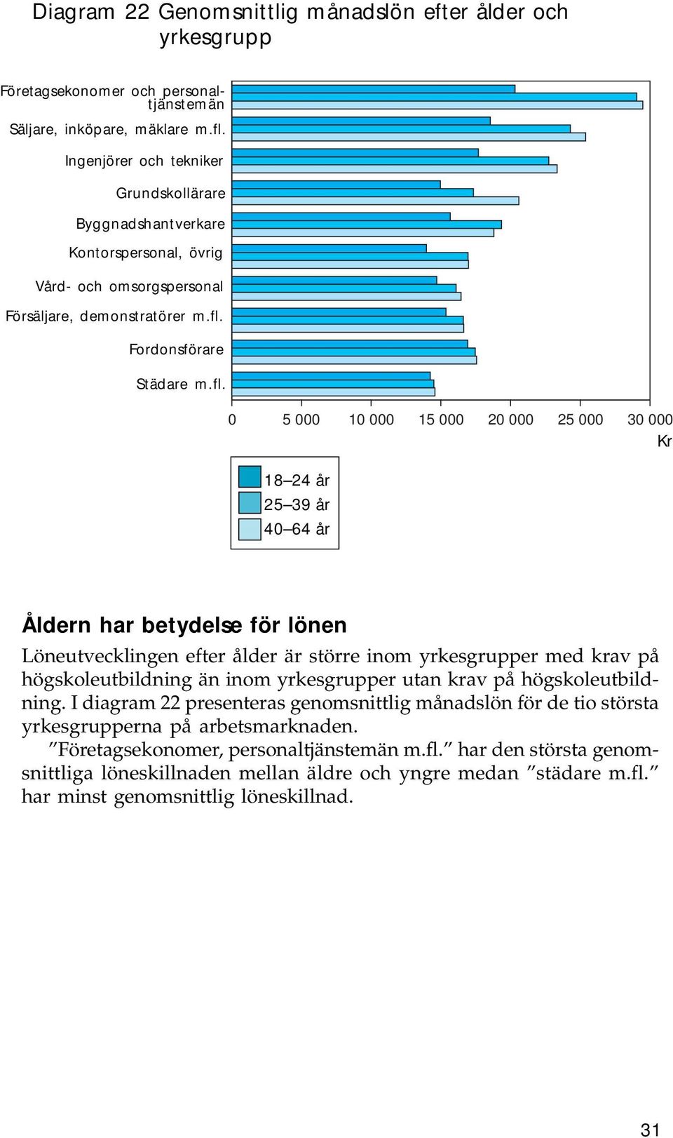 Fordonsförare Städare m.fl.