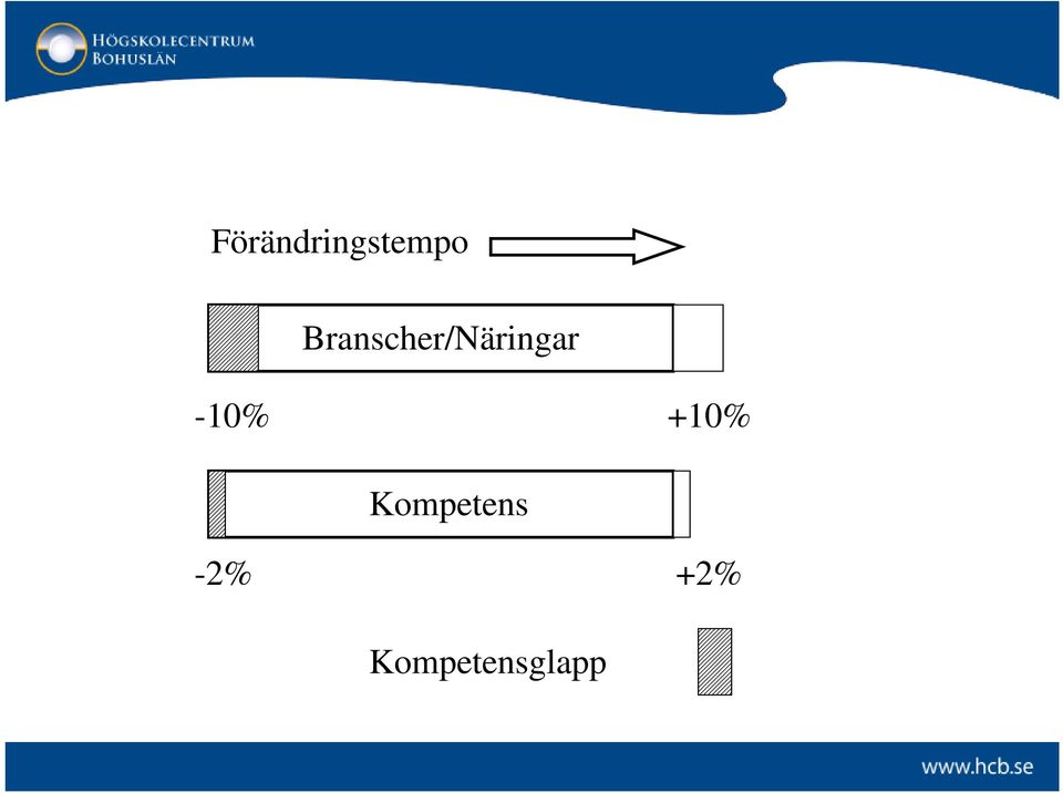 -10% +10% Kompetens