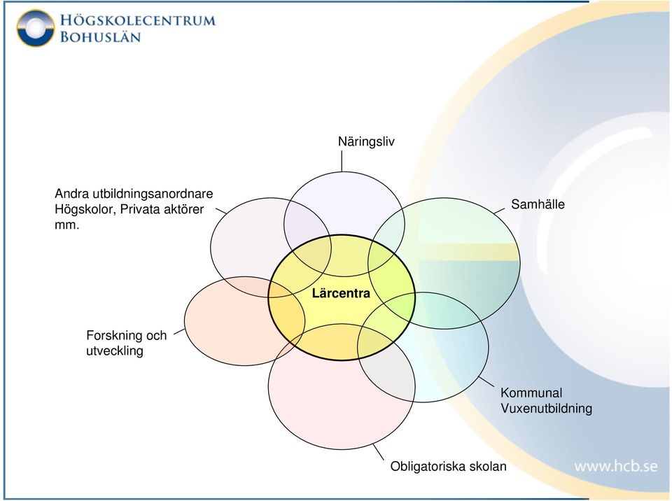 Samhälle Lärcentra Forskning och