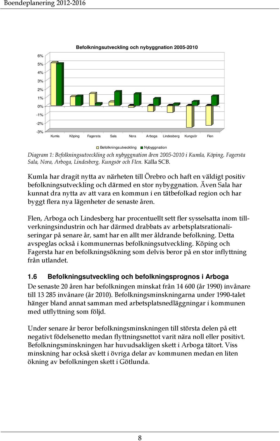 Kumla har dragit nytta av närheten till Örebro och haft en väldigt positiv befolkningsutveckling och därmed en stor nybyggnation.