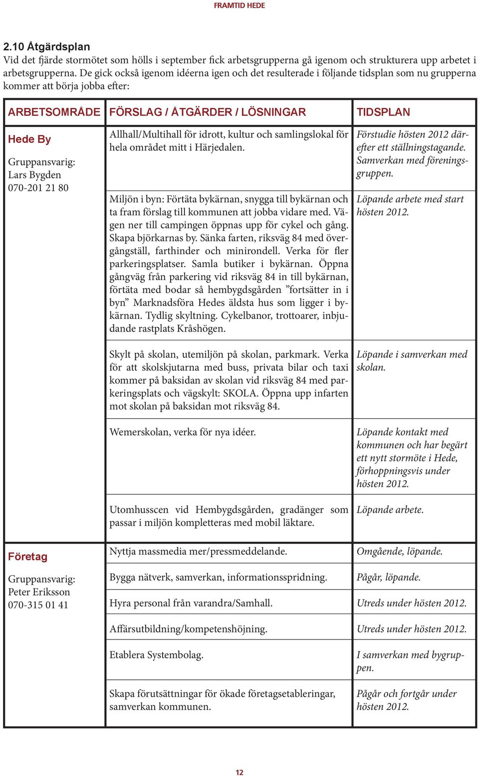 Lars Bygden 070-201 21 80 Allhall/Multihall för idrott, kultur och samlingslokal för hela området mitt i Härjedalen.