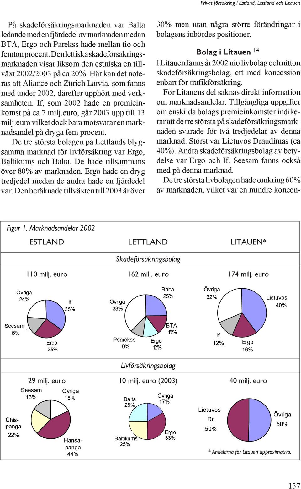 Här kan det noteras att Aliance och Zürich Latvia, som fanns med under 2002, därefter upphört med verksamheten. If, som 2002 hade en premieinkomst på ca 7 milj.euro, går 2003 upp till 13 milj.