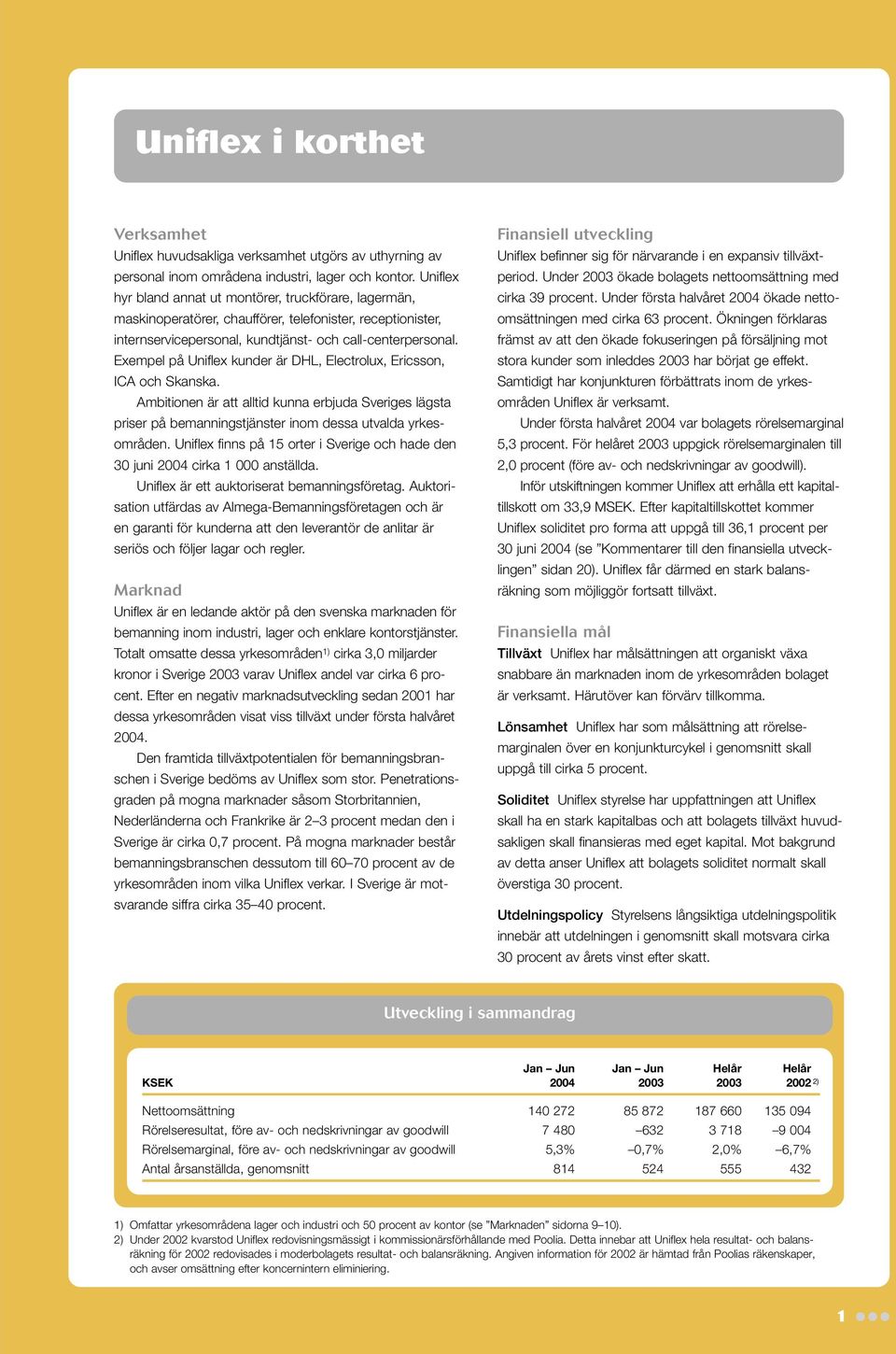 Exempel på Uniflex kunder är DHL, Electrolux, Ericsson, ICA och Skanska. Ambitionen är att alltid kunna erbjuda Sveriges lägsta priser på bemanningstjänster inom dessa utvalda yrkesområden.